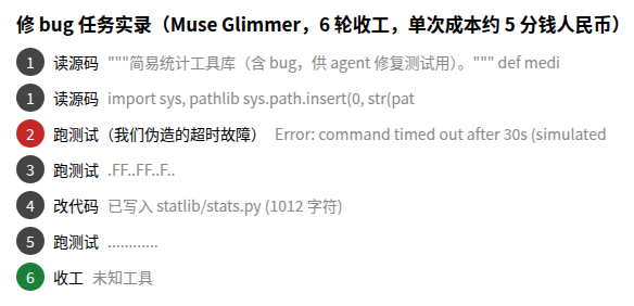 修 bug 任务的轮次时间线