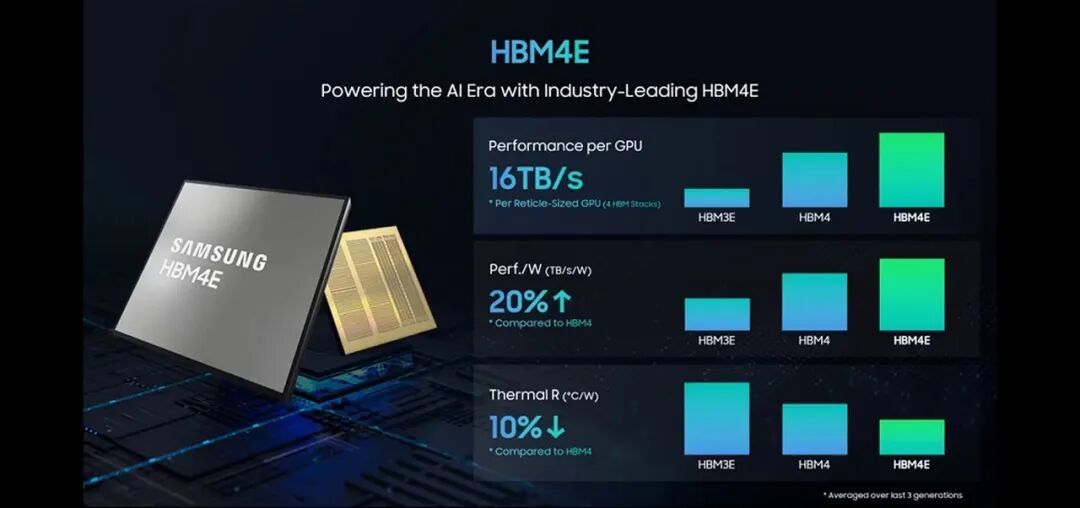 三星 HBM4E 性能规格
