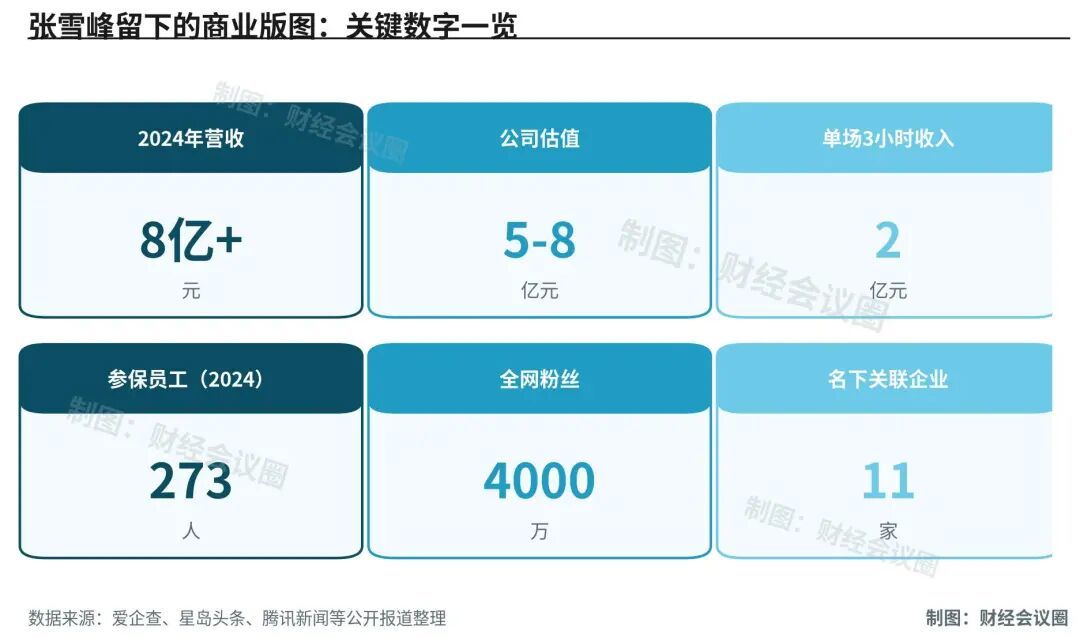张雪峰留下的商业版图关键数字