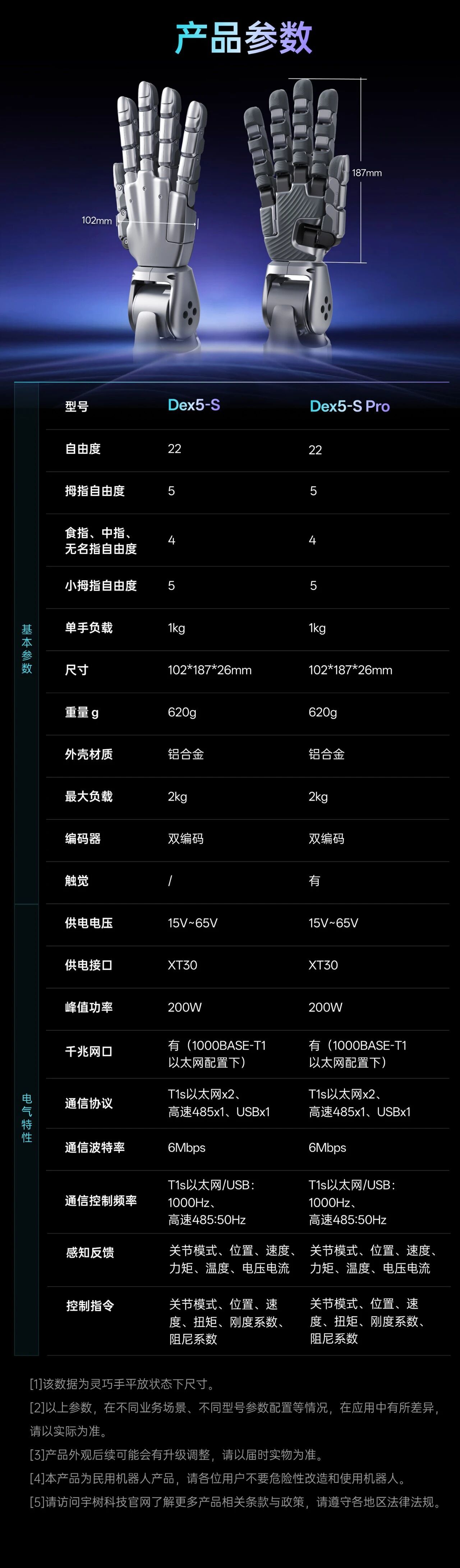 刚刚,宇树最新灵巧手发布,3.99万元起