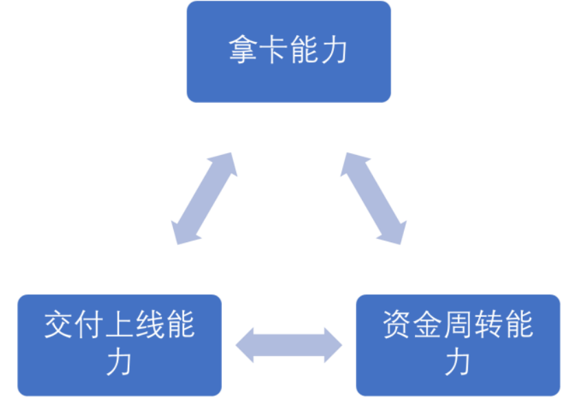 算力租赁厂商核心竞争力 数据来源:东吴证券研究所