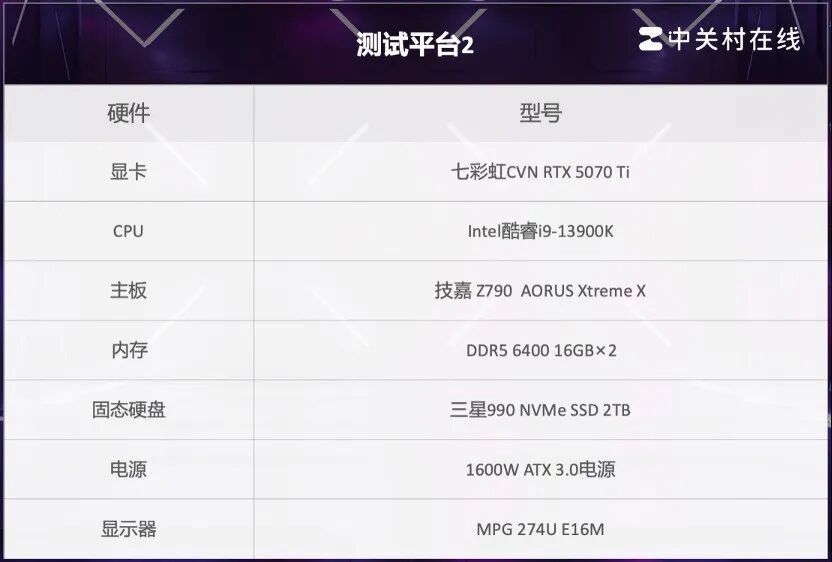 三星990固态硬盘评测 低功耗不发烫 PCIe4.0高效能之作