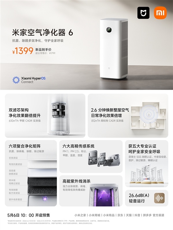 1399元!小米推出米家空气净化器6:双滤芯设计 3倍除甲醛