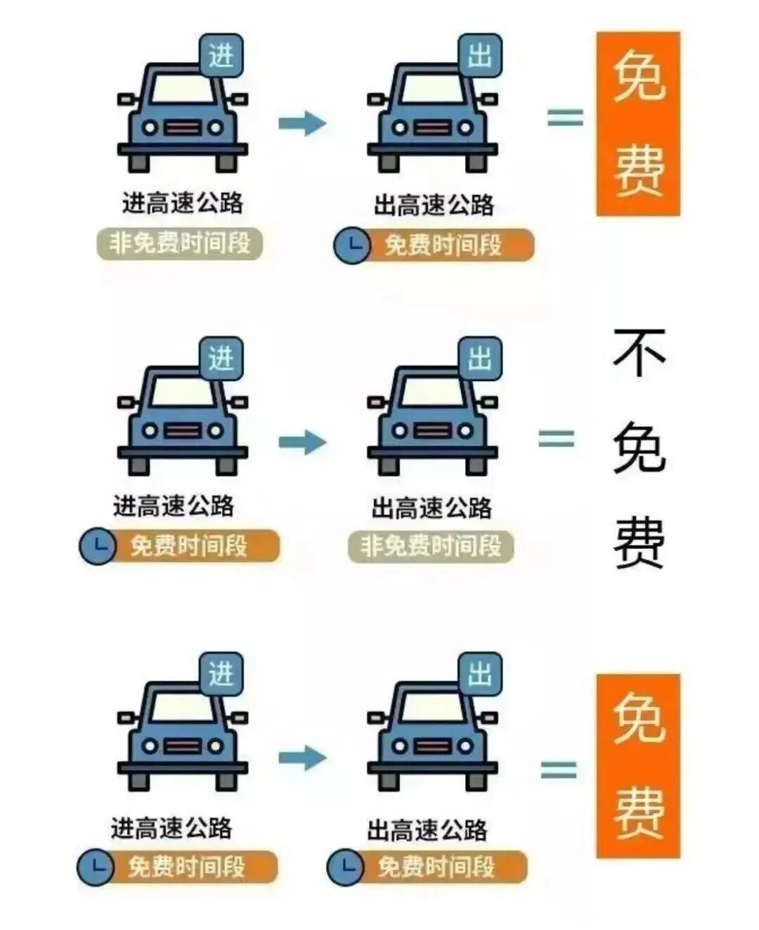 图源：中国公路