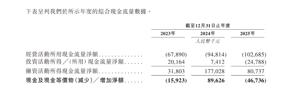 上海AI“小巨人”冲刺IPO!收入暴增251.7%
