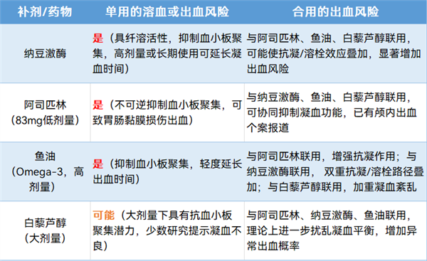 最有生意头脑的哈佛教授 是如何抗衰的？