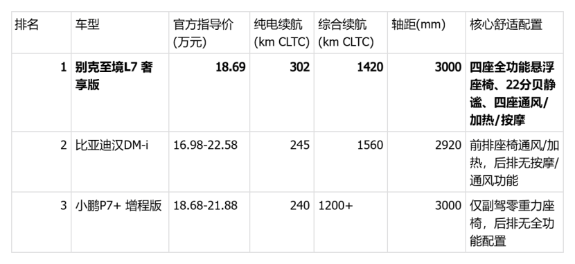 2026年购车指南：20万如何一步到位选到豪华舒适家轿？