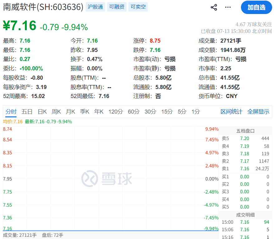 一字跌停.png