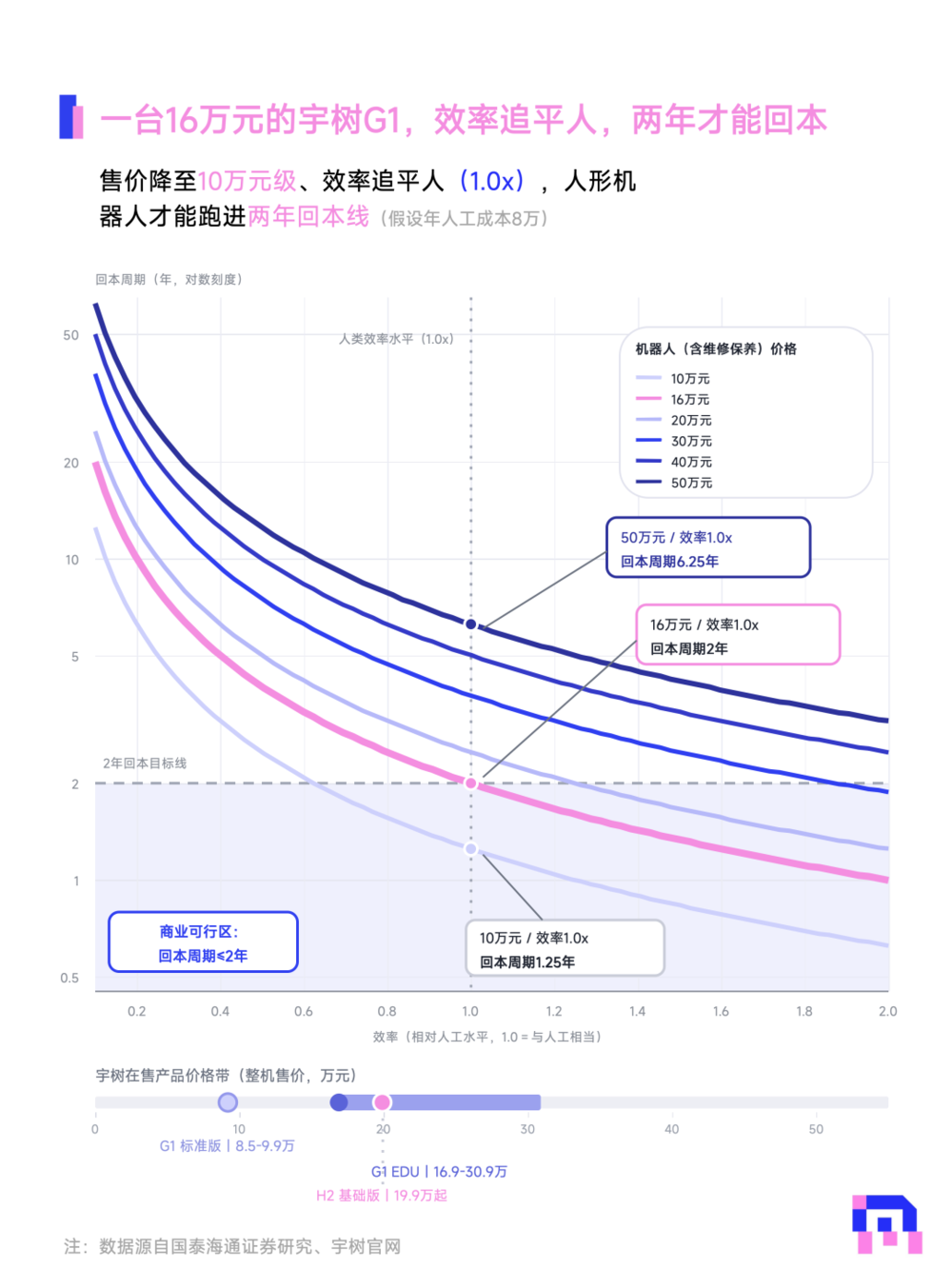 宇树IPO后具身智能如何定价？｜关键帧(图5)