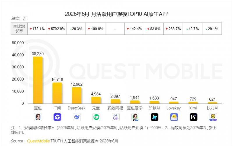 2026年上半年中国移动互联网典型行业报告