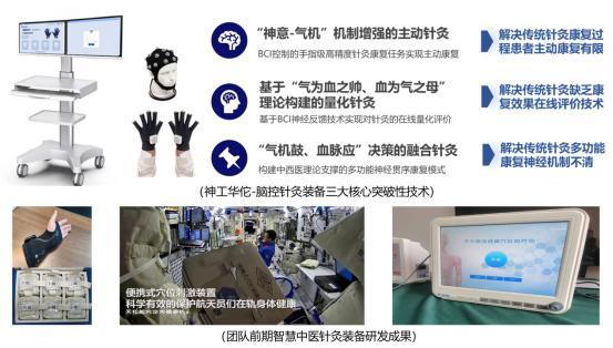 脑机海河实验室:全国首个“中医脑机接口”装备“神工-华佗”落地