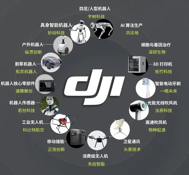 大疆系创业公司，图片来源：X