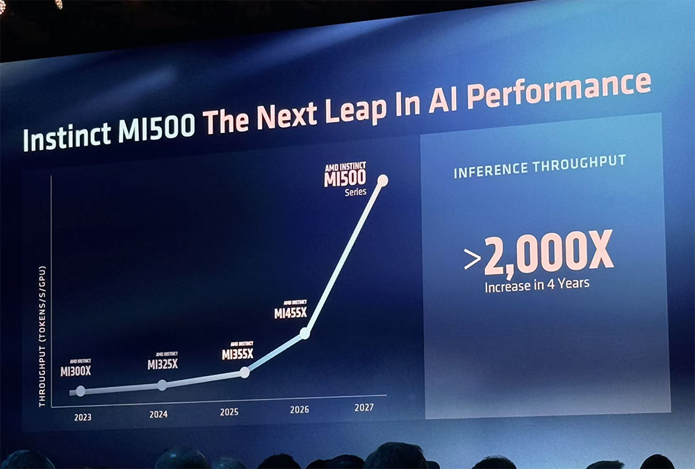 苏妈发全球首款2nm GPU和CPU,联手史上最大芯片,还给机器人造了颗芯