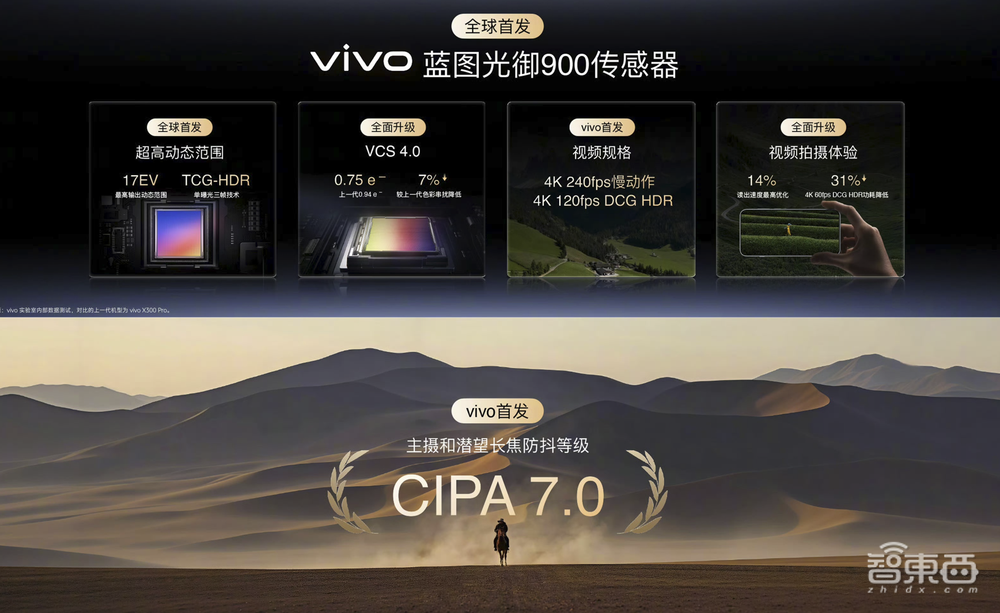 刚刚,vivo X500旗舰机剧透影像大招,要“截胡”苹果?