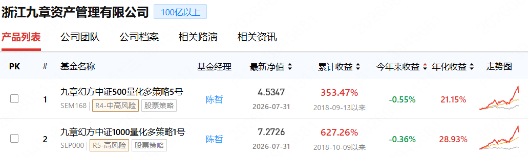 九章资产展示产品业绩.png
