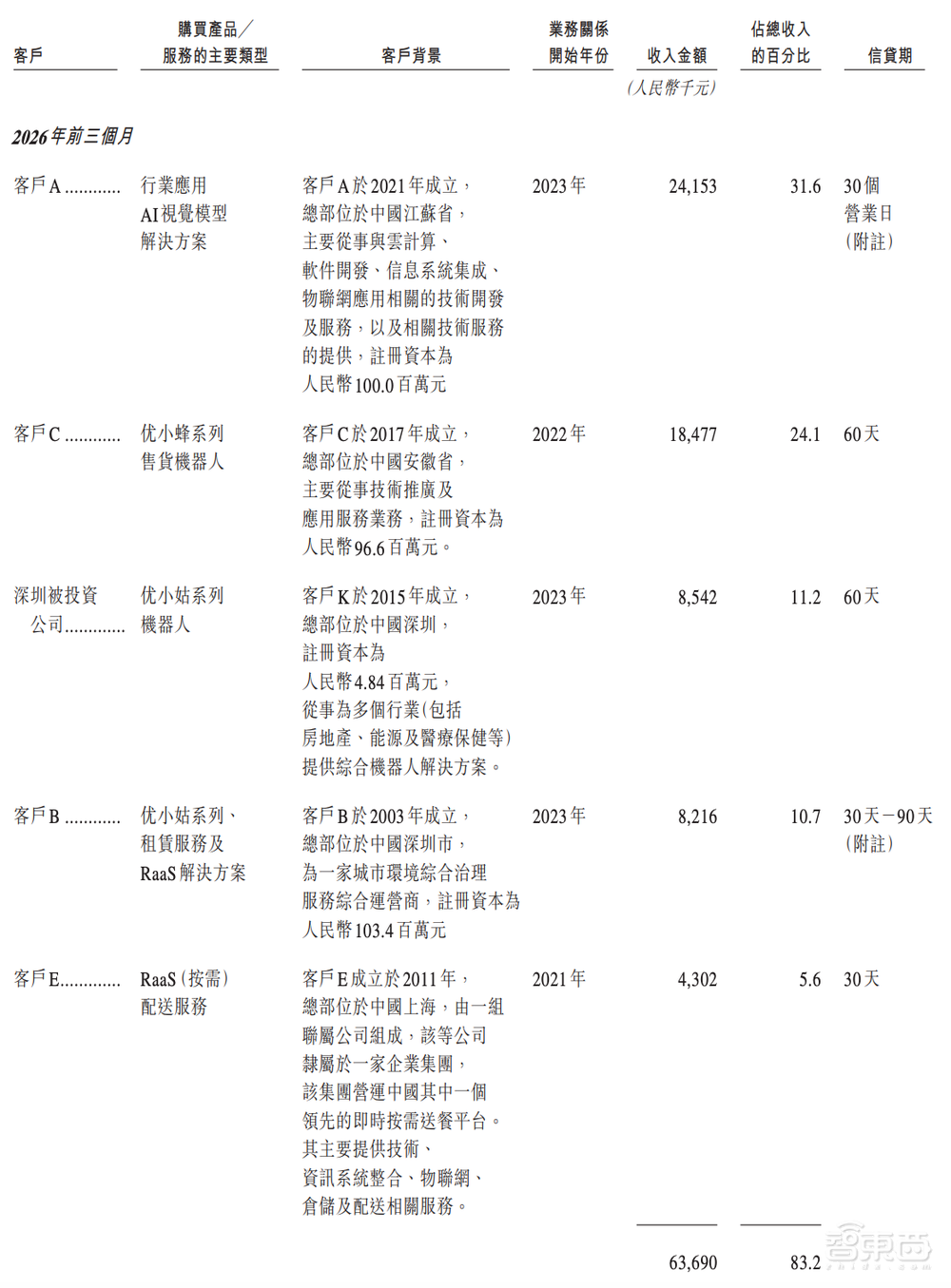 阿里押注的无锡机器人公司,冲刺港股IPO