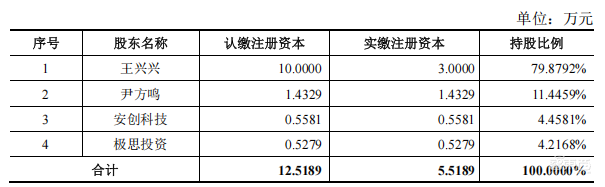 宇树IPO，捧出90后千万富豪天团，王兴、雷军赚翻了