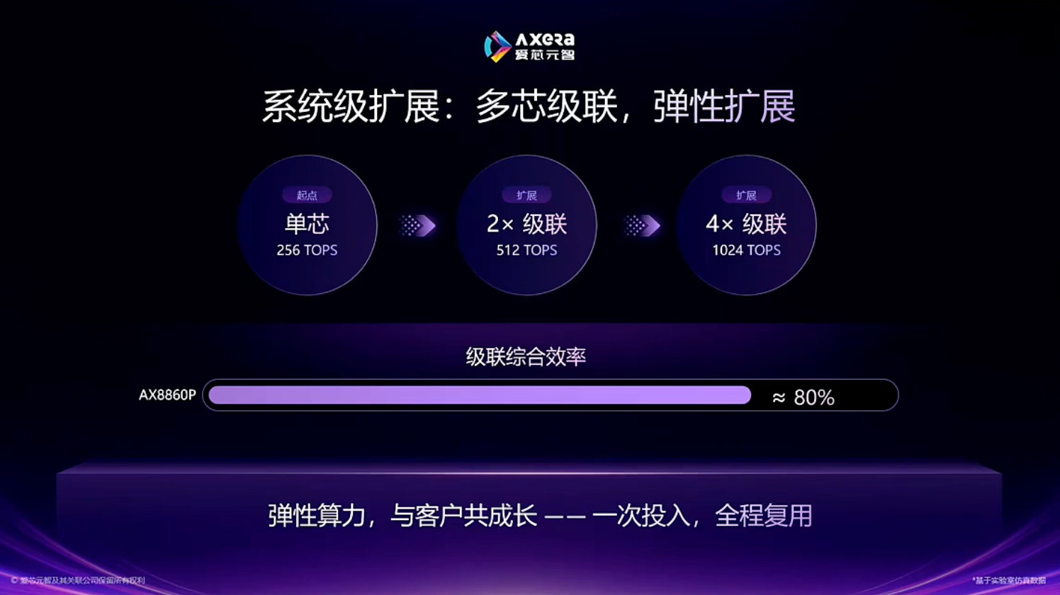 边端AI拐点将至：物理AI呼唤“下沉算力”，国产厂商亮剑！