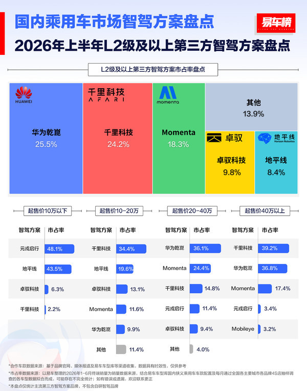 易车榜数据