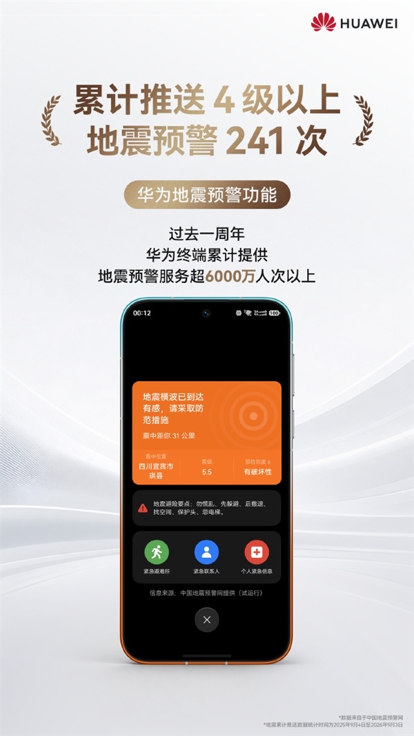 华为宣布重要里程碑!开启地震预警服务用户突破1亿