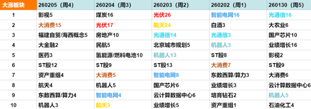 千问的30亿春节活动依靠这家公司“落地”!0205(图1)