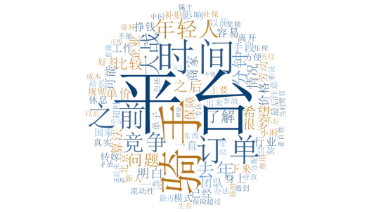 外卖“补贴大战”一年多,骑手经历了什么?