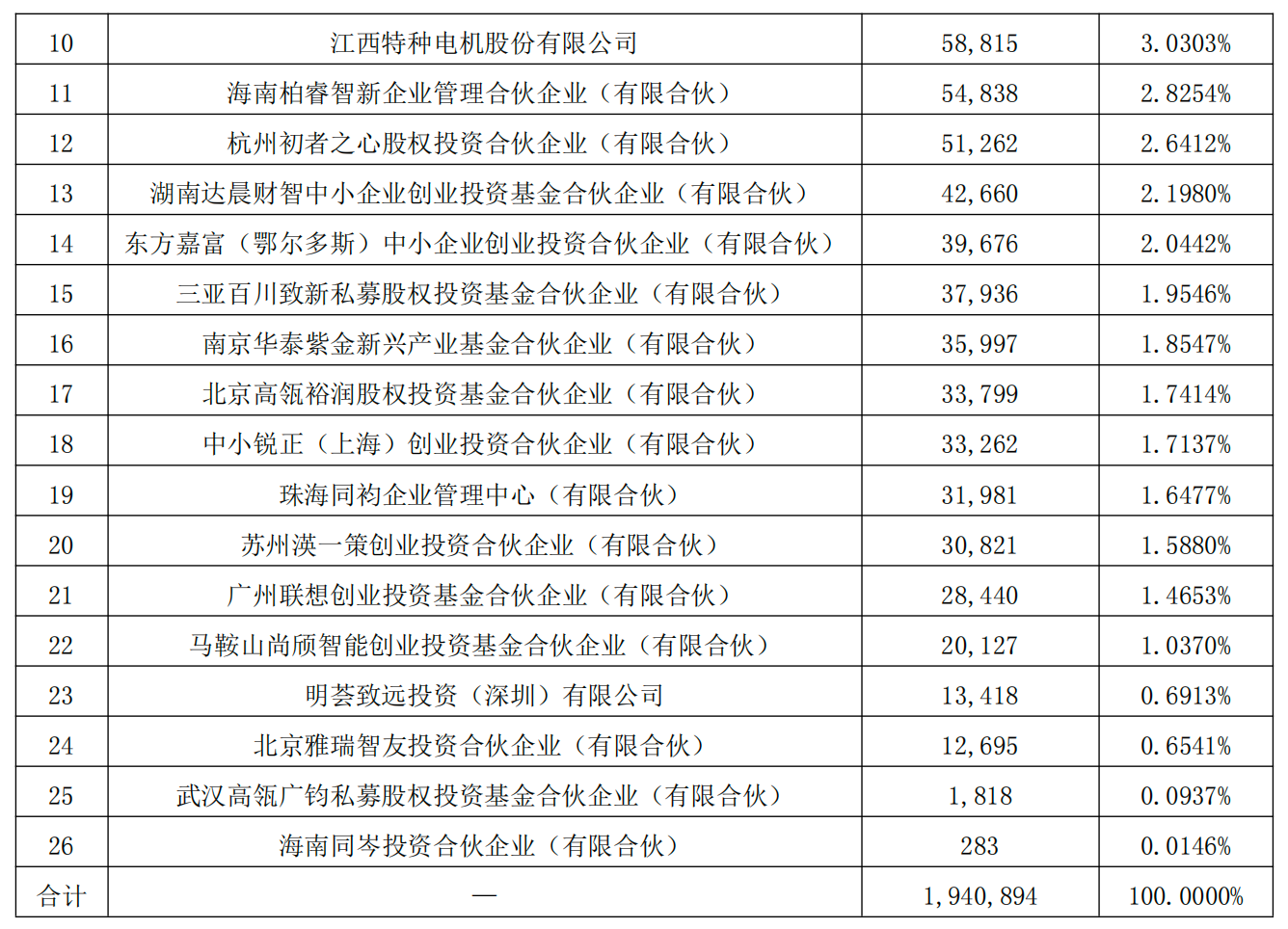 北京机器人创企,估值30亿,再获3亿注资