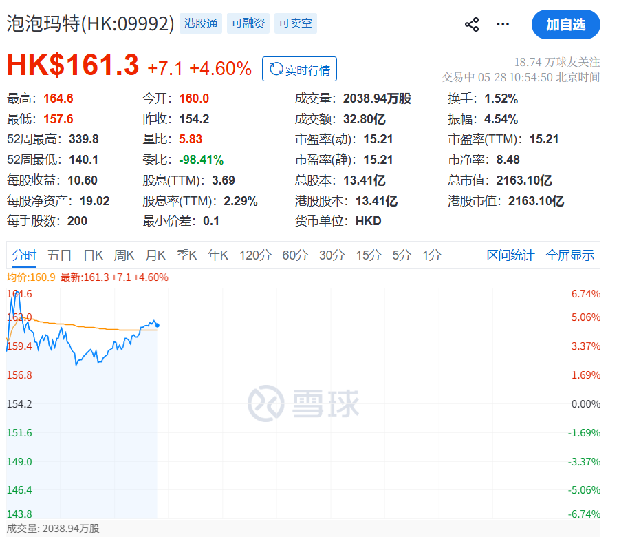 泡最新股价.png