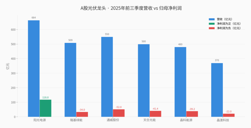 中国光伏的堡垒,被印度从内部攻破