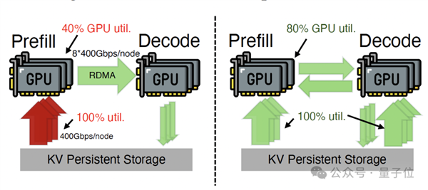 网卡别闲着啊!DeepSeek用它加速智能体推理 效果杠杠的