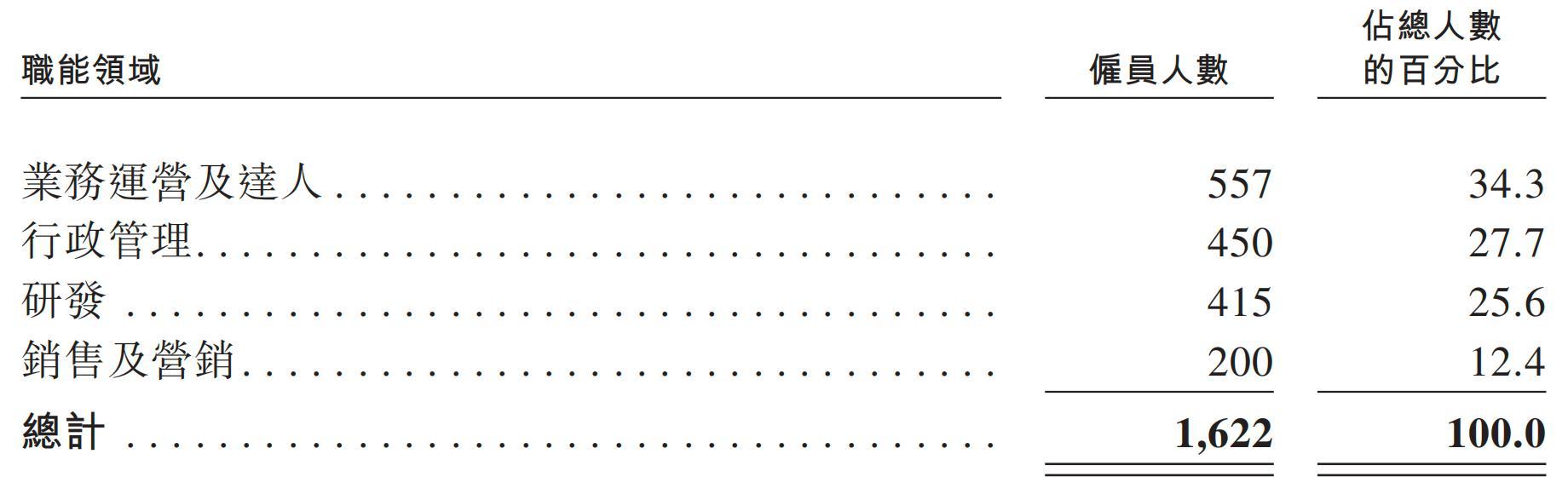 一年净赚超3亿!广州Agent公司港股递表,俞永福是股东