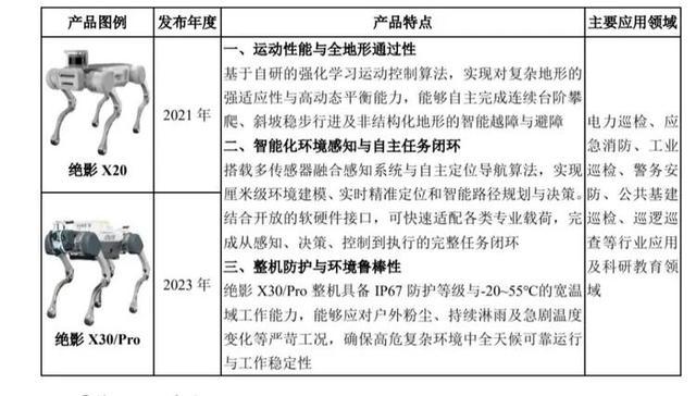 云深处科技绝影系列四足机器人产品信息