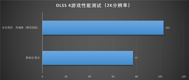 2K毫无压力4K也可一战 微星RTX 5060 Ti 8G GAMING TRIO OC显卡游戏评测: 6倍帧生成+路径追踪享受顶级游戏