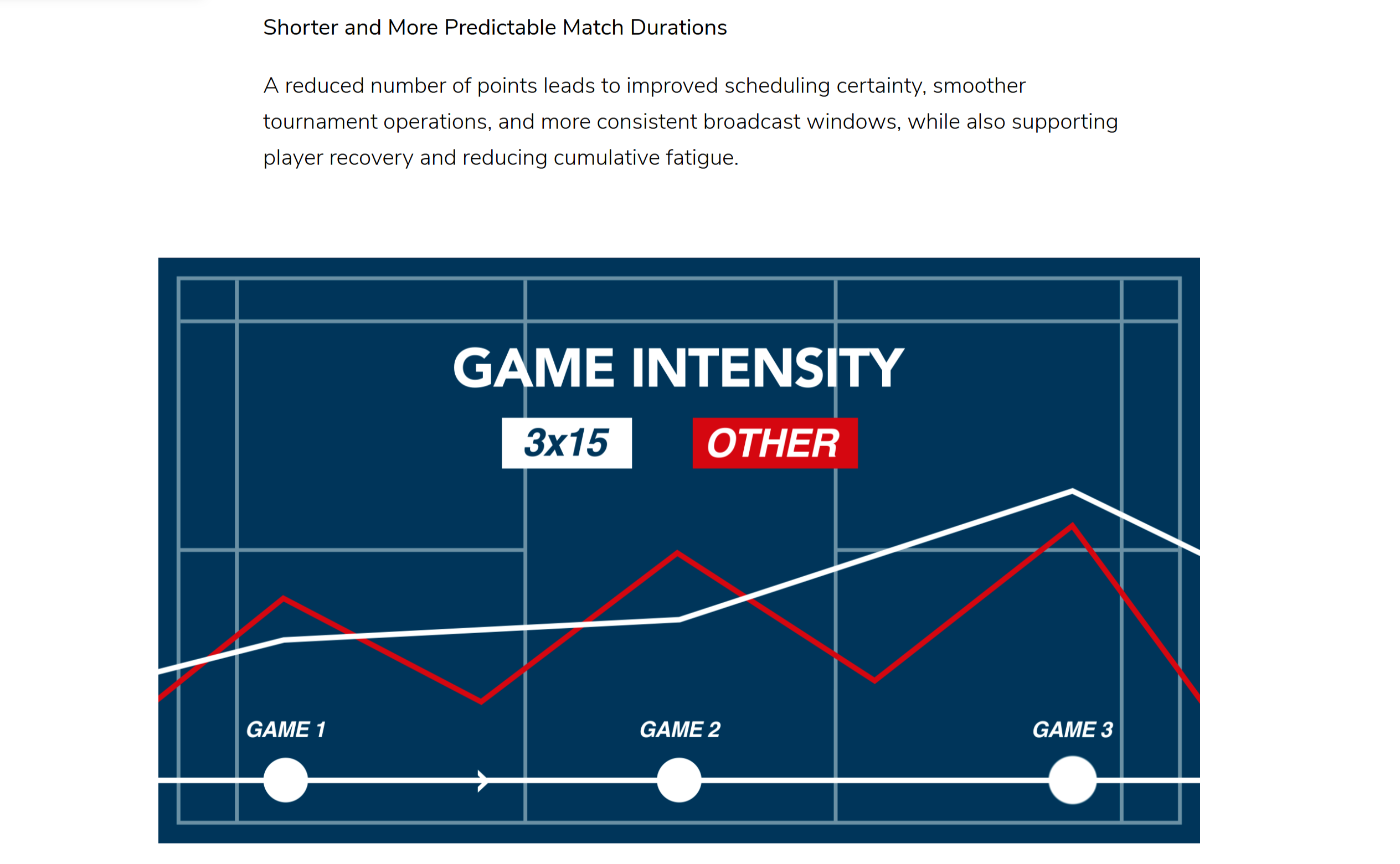 世界羽联在投票前刊文详解15分制(世界羽联官网截图)