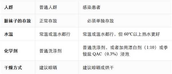 让我们恭喜那些洗袜子不翻面的人