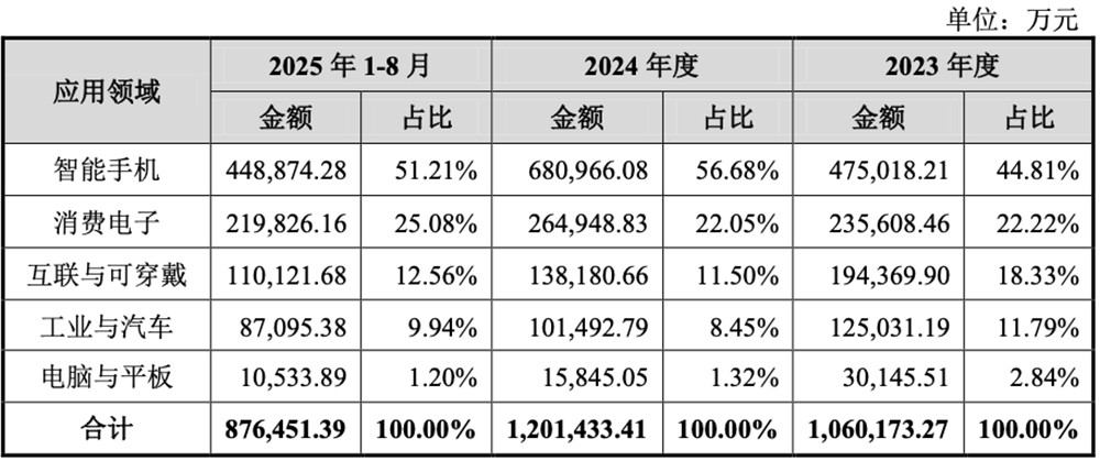 406亿,国产芯片重磅并购案过会!