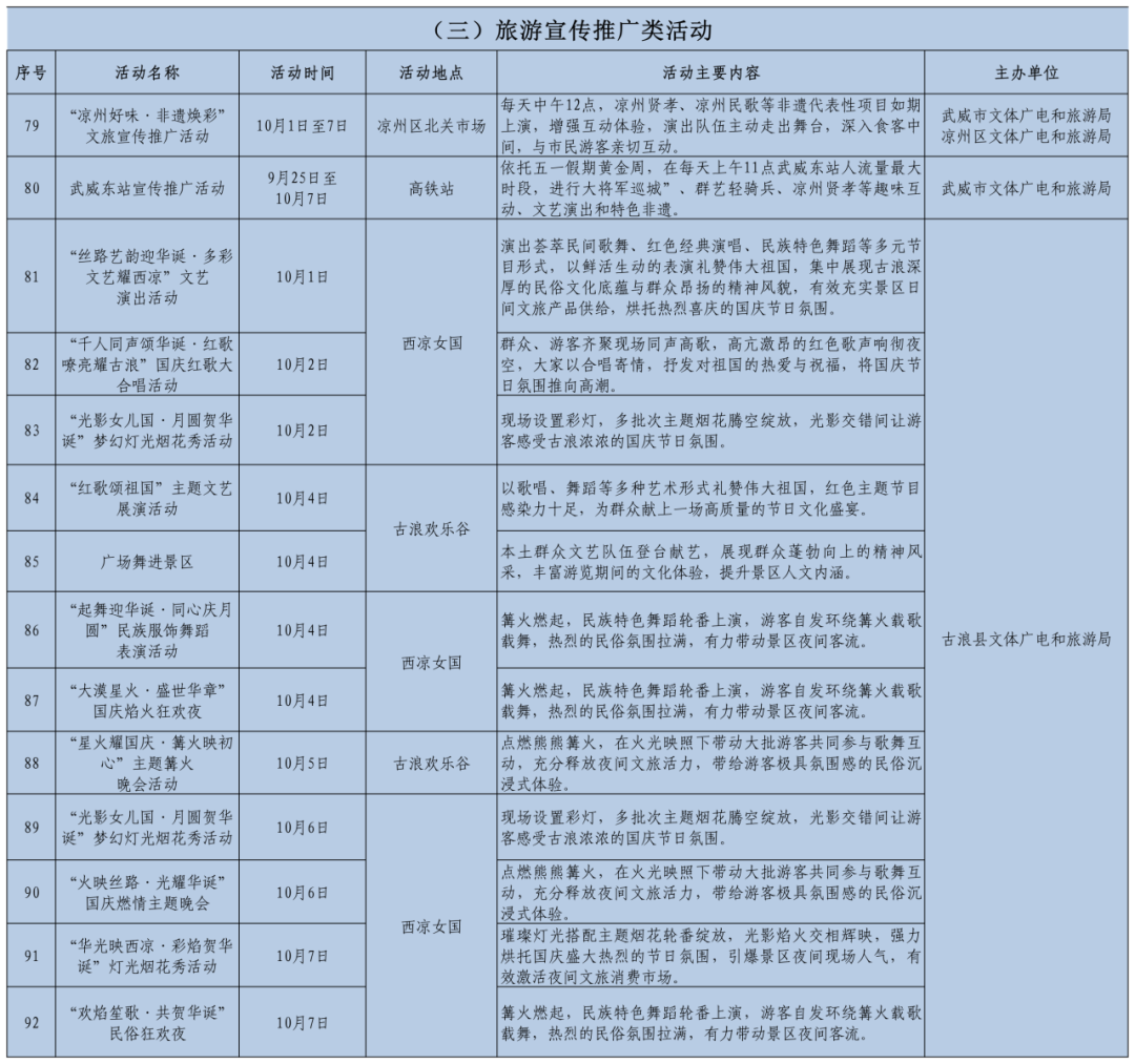 2026年“国庆”期间文旅活动策划统计表(定)_国庆(3).png