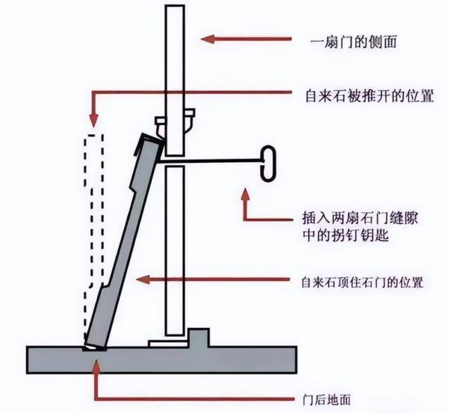 原理图