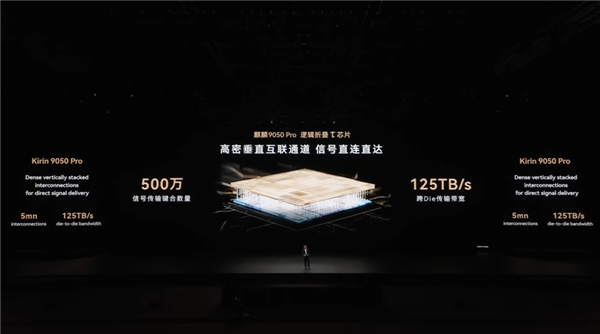 史上最强麒麟芯片！9050 Pro首发韬定律逻辑折叠技术：性能飙升23%