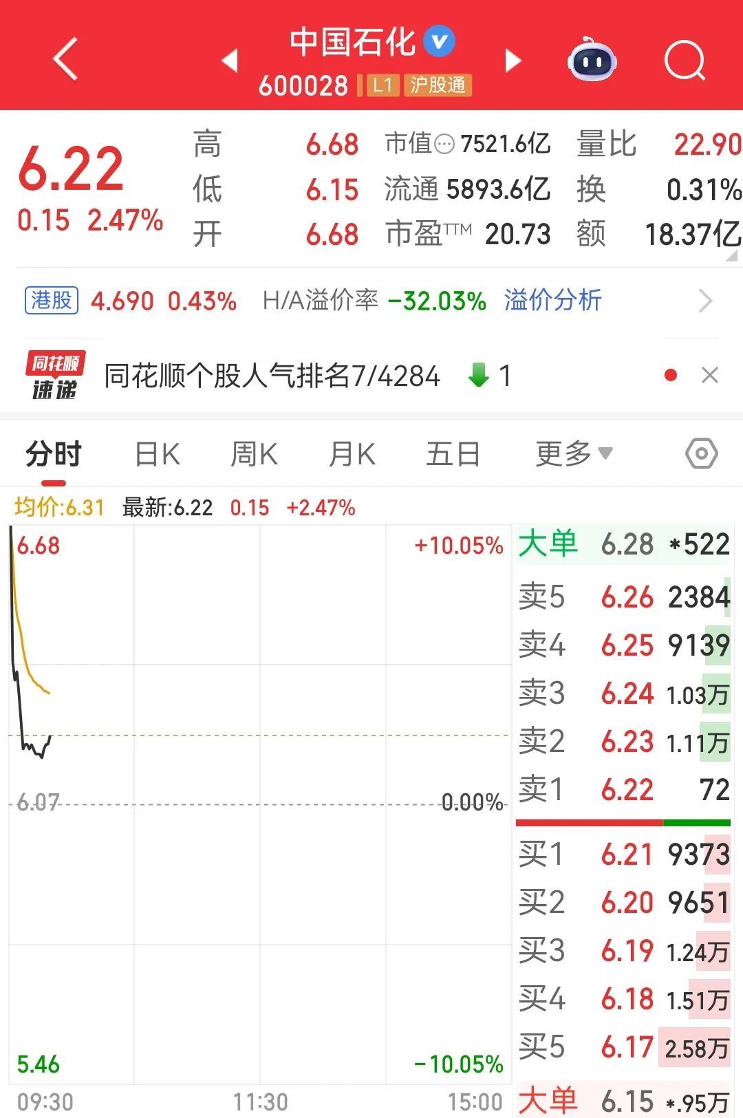 600028，开盘涨停，1分钟内股价跳水_凤凰网财经_凤凰网