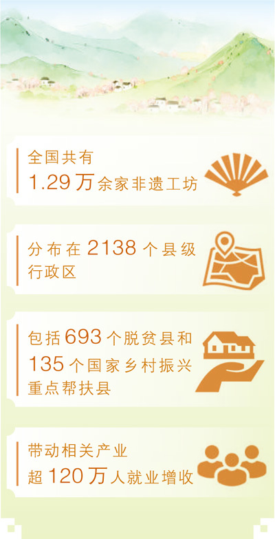 萧疏上的工坊，富了乡亲好意思了村落（大数据不雅察）