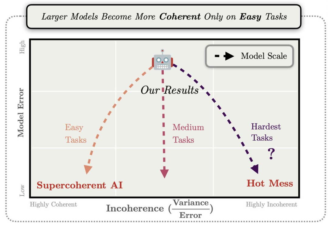 硅谷豪赌算力烧到停电,中国团队反向出击!这一刀,直接砍碎Scaling Law