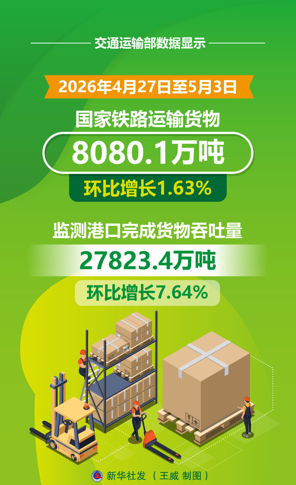 从“五一”假期触摸中国经济发展脉动