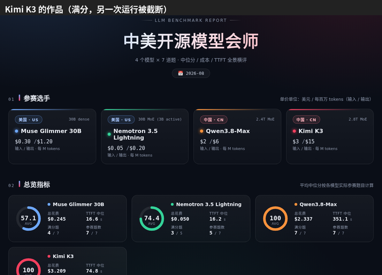成绩单网页对比