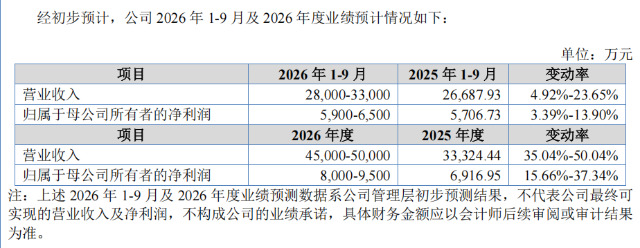 来源:宇特光电招股说明书