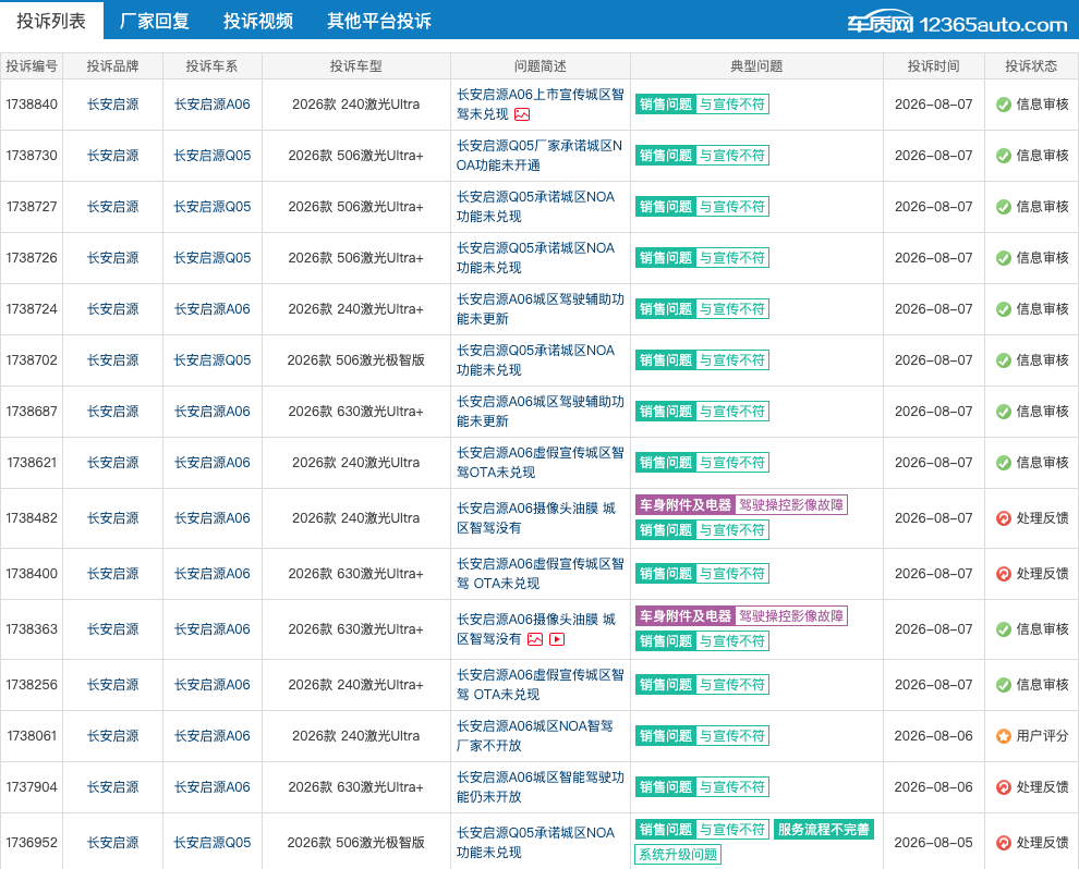 长安启源A06的城市NOA，还要让用户等多久？