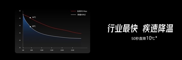 荣耀WIN2系列首秀:行业首创双风扇涡轮散热 WIN平板同台亮相