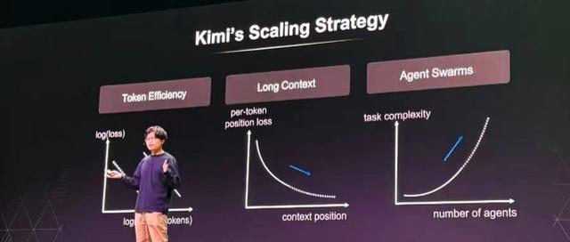 唯一登台的中国大模型创始人,杨植麟美国GTC首秀,公开Kimi技术路线图