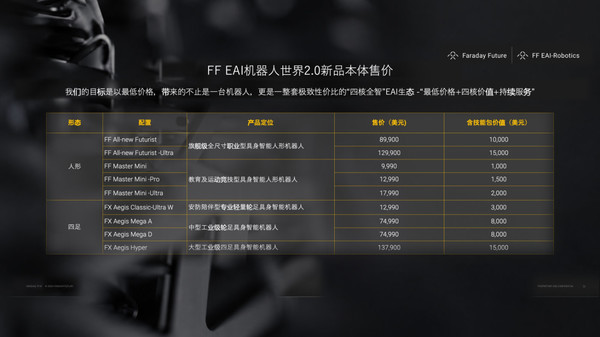 贾跃亭正式发布9款FF EAI机器人