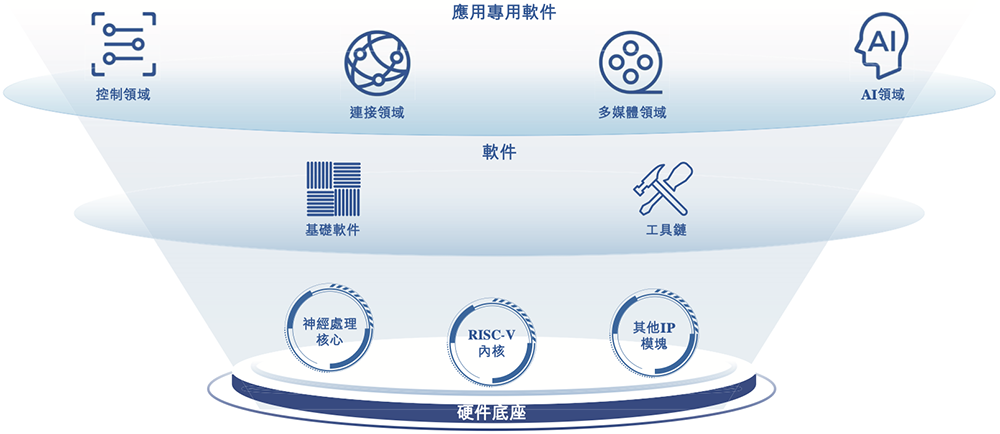 港股“RISC-V第一股”来了，盘中跌超11%